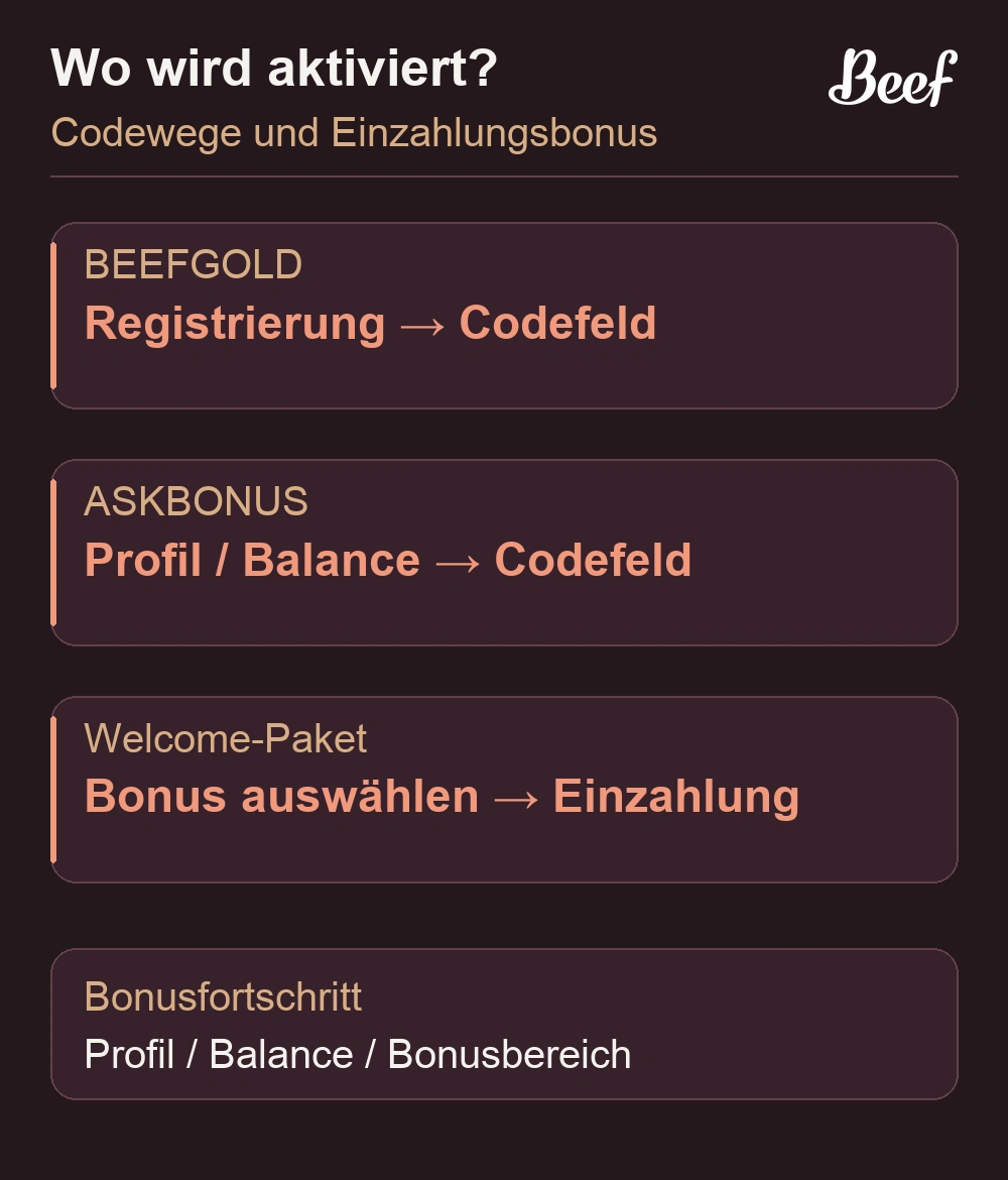 Registrierungscode und Codefeld im Bereich Balance