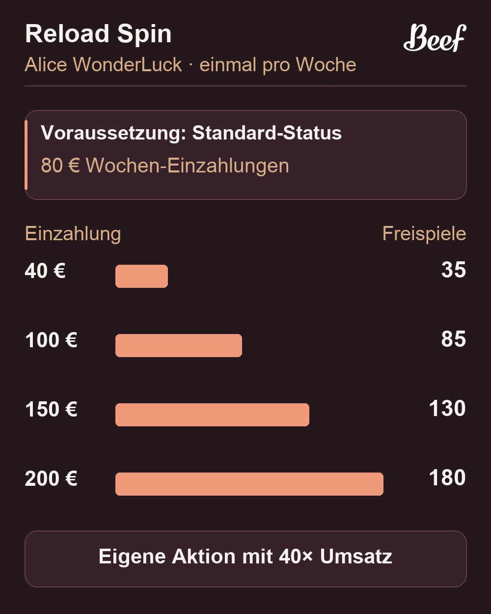 Reload-Spin-Stufen und Standard-Status